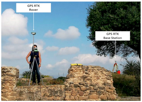 Archaeological field survey using GPS RTK rover and base station at a stone ruin site